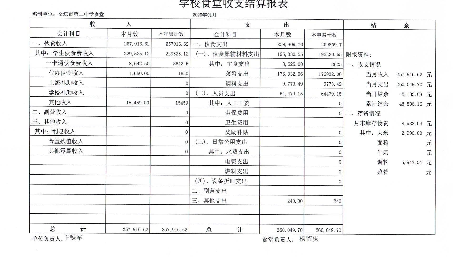 2025年1月份食堂收支公示(2).jpg