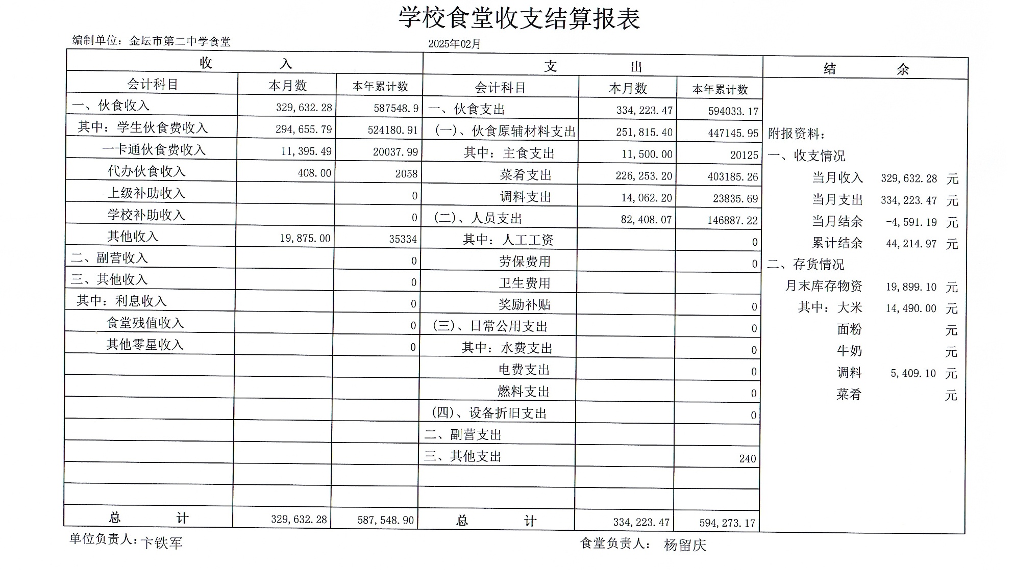 2025年2月份食堂收支公示(2).jpg
