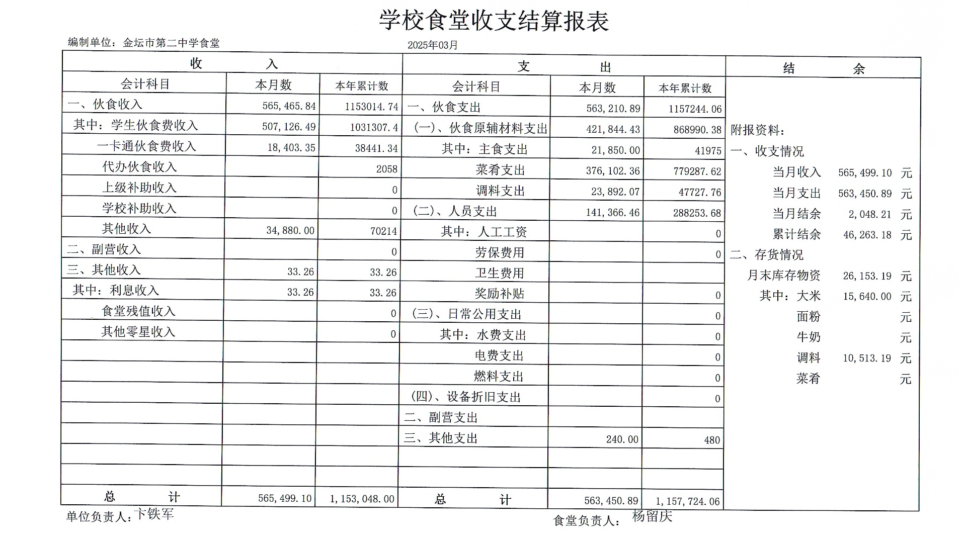 2025年3月份食堂收支公示(1).jpg