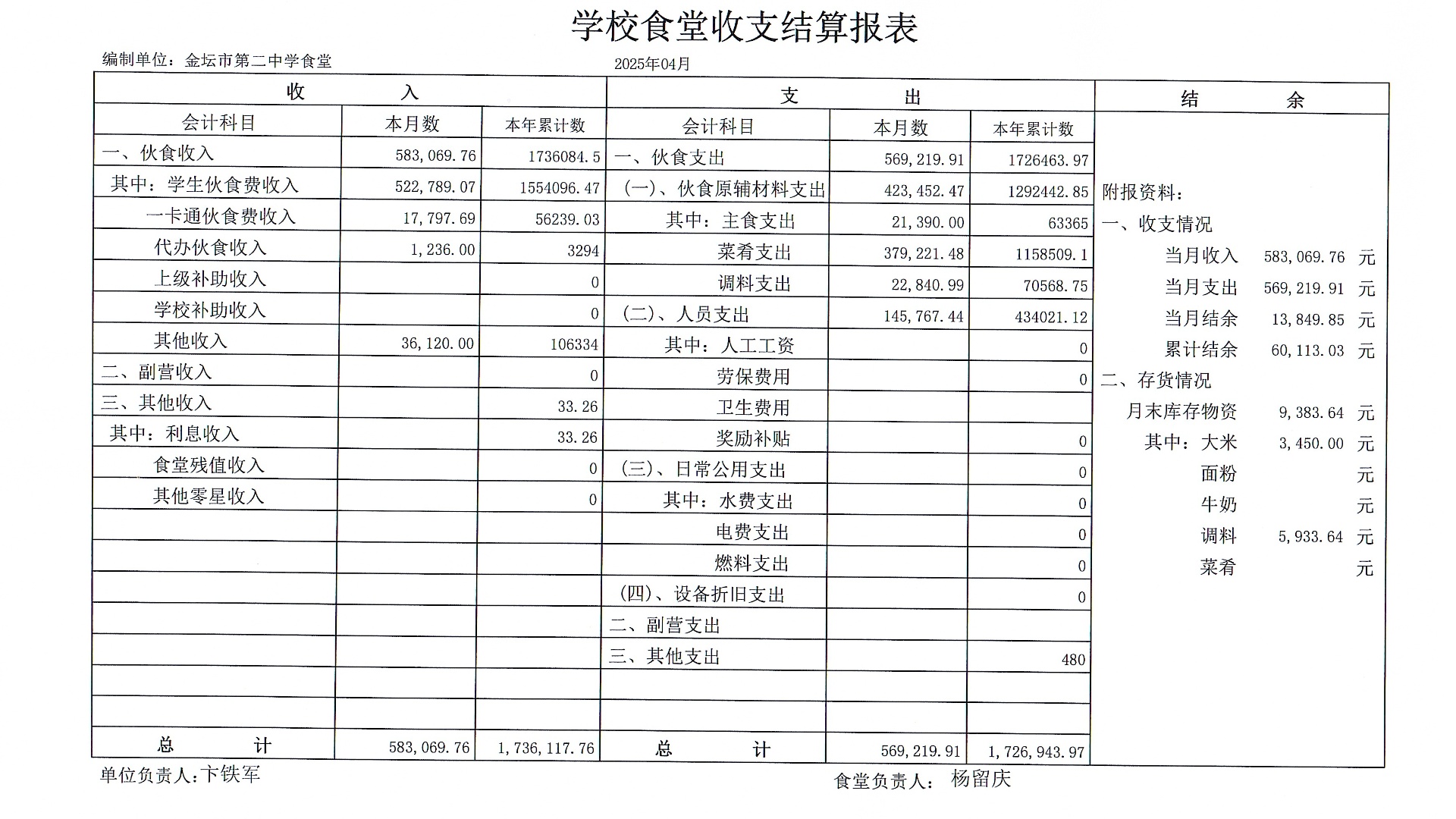 2025年4月份食堂收支公示(2).jpg